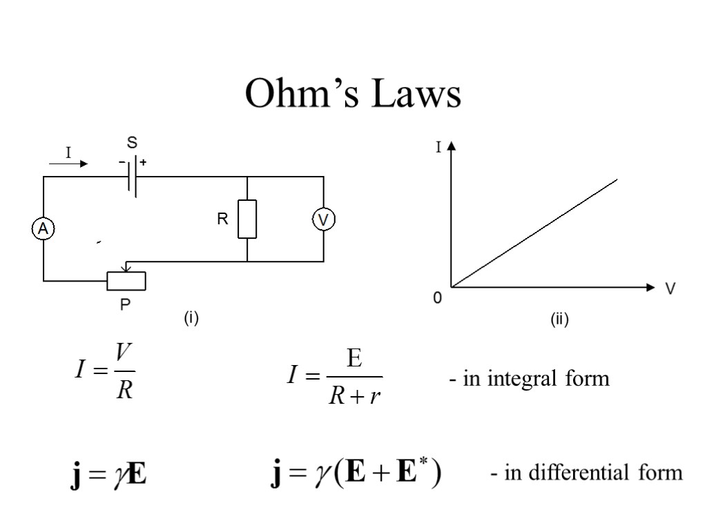 Ohm’s Laws - in integral form - in differential form